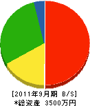 鍬塚組 貸借対照表 2011年9月期