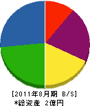 田沢砂利工業 貸借対照表 2011年8月期