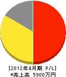 萩原商会 損益計算書 2012年4月期