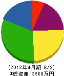 関西造園 貸借対照表 2012年4月期
