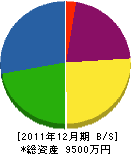 中川建材 貸借対照表 2011年12月期