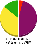 ハシヅメハウジング 貸借対照表 2011年9月期