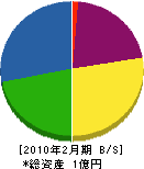 栄明電気 貸借対照表 2010年2月期