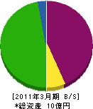 筑波電機製作所 貸借対照表 2011年3月期