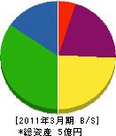 吉永商会 貸借対照表 2011年3月期