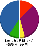 谷川工業 貸借対照表 2010年3月期