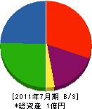 野田組 貸借対照表 2011年7月期