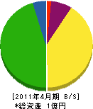 オヤマ電気工事 貸借対照表 2011年4月期