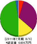 小島硝子 貸借対照表 2011年7月期
