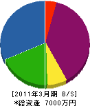小林産業 貸借対照表 2011年3月期