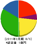 竹田運輸 貸借対照表 2011年3月期