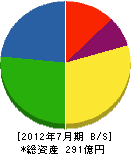 濱田重工 貸借対照表 2012年7月期