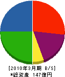 樫山工業 貸借対照表 2010年3月期