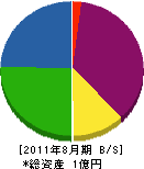 中川組 貸借対照表 2011年8月期