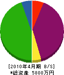 内田製畳所 貸借対照表 2010年4月期