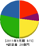 ニシノ 貸借対照表 2011年9月期