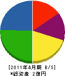 岡田冷熱機工 貸借対照表 2011年4月期