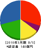 三菱長崎機工 貸借対照表 2010年3月期
