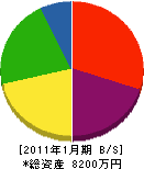 横川鉄工所 貸借対照表 2011年1月期