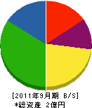メイセイ電機 貸借対照表 2011年9月期