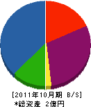 平田鉄工所 貸借対照表 2011年10月期