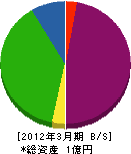 山中茂商店 貸借対照表 2012年3月期