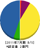 福島工業 貸借対照表 2011年7月期