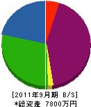 合川水道施設工業所 貸借対照表 2011年9月期