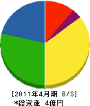 小樽建設産業 貸借対照表 2011年4月期