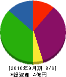 ツキヂ索道商事 貸借対照表 2010年9月期