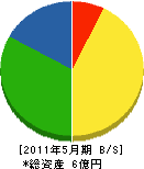 田近工務店 貸借対照表 2011年5月期