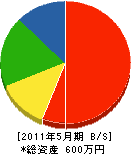 山本造園 貸借対照表 2011年5月期
