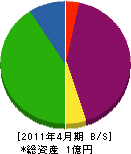 尾島興業 貸借対照表 2011年4月期