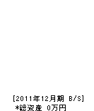 松嶋工務店 貸借対照表 2011年12月期
