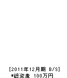 森田電気商会 貸借対照表 2011年12月期