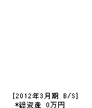 園田アーバン総合建設 貸借対照表 2012年3月期