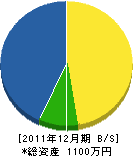 前田設備工業所 貸借対照表 2011年12月期