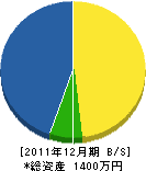 鈴木商店 貸借対照表 2011年12月期