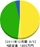 渕上堂表具店 貸借対照表 2011年12月期