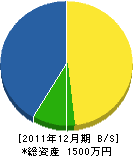 平田工務店 貸借対照表 2011年12月期