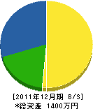 中塚建設 貸借対照表 2011年12月期