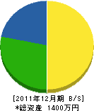 氏勝建設 貸借対照表 2011年12月期
