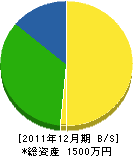 伊瀬塗装 貸借対照表 2011年12月期