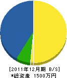 藤本工務店 貸借対照表 2011年12月期
