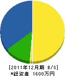田口畳店 貸借対照表 2011年12月期