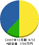 菅野建材 貸借対照表 2007年12月期