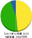 水道設備コウヤマ 貸借対照表 2011年12月期