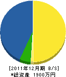 杉本重機 貸借対照表 2011年12月期