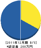 坪田産業 貸借対照表 2011年12月期