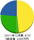 中島電器商会設備工事部 貸借対照表 2011年12月期